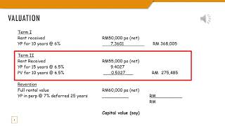 Valuation of freehold interest multi term and reversion [upl. by Ennoryt]