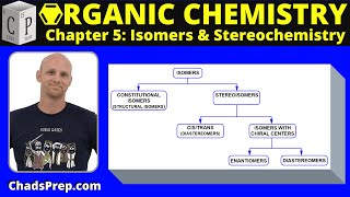 51 Overview of Isomerism [upl. by Enamrahc]