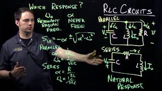 Circuits I RLC Circuit Response [upl. by Adnalohs]