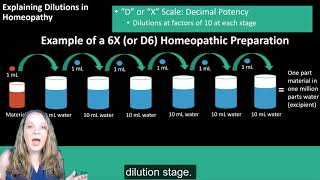 Homeopathy A Young System of Medicine [upl. by Bree]