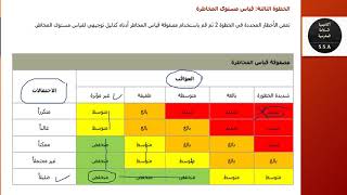 طريقة عمل تقرير تقيم مخاطر بطريقة بسيطة Risk assessment [upl. by Harriot]