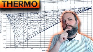 How to find Compressibility Factor Z [upl. by Eiramyma]