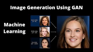 Image Geneartion using GAN  Deep Learning  Machine Learning  Generative Adversarial Networks [upl. by Ewens]