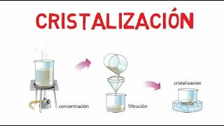 Cristalizacion  Purificacion de compuestos organicos [upl. by Okihcas189]