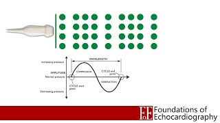 Level 1 Video Lecture Ultrasound Physics [upl. by Lapotin]