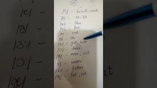 Vowel Sounds  monophthongs amp diphthongs in English [upl. by Noyar840]