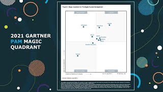 One Identity is named a Leader in the 2021 Gartner® Magic Quadrant™ for Privileged Access Management [upl. by Martelli]