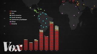 The racist history of US immigration policy [upl. by Sarad]