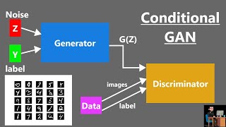 Conditional Generate Adversarial Network  Conditional GAN  CGAN  GAN [upl. by Baggett]