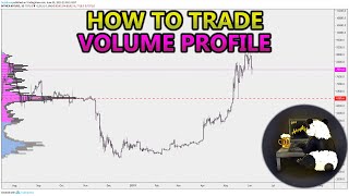 How to Trade Volume Profile VPVR VWAP  and VPSR Analysis Stocks Crypto Forex [upl. by Blunk]