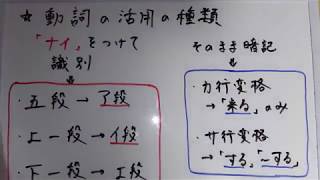 【国語文法】（1）動詞の活用の種類の識別 [upl. by Johathan]