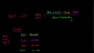 Discounted Cash Flow Model [upl. by Tuinenga581]