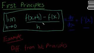 Leaving Cert Maths  Calculus 4  Differentiation from First Principles [upl. by Waltner]