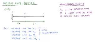 Influence Lines for Beams Example 1 Part 12  Structural Analysis [upl. by Birdt]