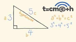 Pythagoras Theorem [upl. by Prescott]