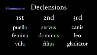 Basics of Declension [upl. by Mastat]