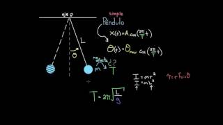 Péndulo  Movimiento oscilatorio  Física  Khan Academy en Español [upl. by Favata419]