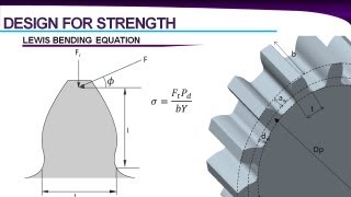 Gear Design  Spur Gears [upl. by Idnahc]