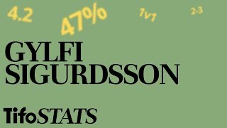 Gylfi Sigurdsson How Valuable  By The Numbers [upl. by Caton]