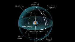 Celestial Sphere Ecliptic and the Constellations [upl. by Donelle167]