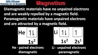 A2 Diamagnetism and paramagnetism SL [upl. by Ofori]