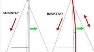 Sailing Backstay adjustment [upl. by Arak]