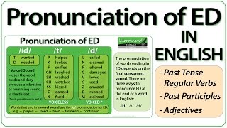 ED pronunciation in English  How to pronounce ED endings [upl. by Gawain]