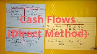 Statement of Cash Flows  Direct Method Part 1 [upl. by Noirb]