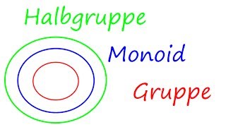 Halbgruppe Monoid Gruppe Beispiele Definition [upl. by Saticilef352]