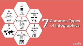 7 Common Types of Infographics [upl. by Artema]