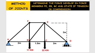 METHOD OF JOINTS  DETERMINE FORCE MEMBERS IN A TRUSS TAGALOG [upl. by Strepphon]