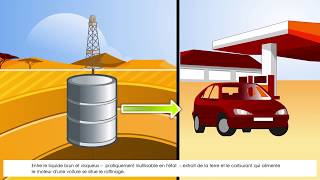 Le raffinage du pétrole brut aux produits pétroliers [upl. by Gaughan]