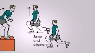 Plyometric Training for ACL Rehab 4 Stage Jumping Program for Speed Strength and Performance [upl. by Nettirb841]