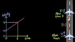 Deriving 3 equations of motion from vt graph [upl. by Landbert963]