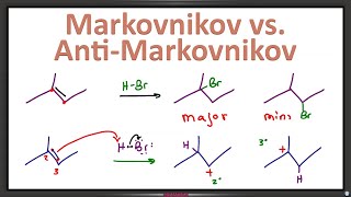 Markovnikov’s Rule vs AntiMarkovnikov in Alkene Addition Reactions [upl. by Ekaj300]