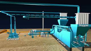 Pulverized Coal Feeding amp Handling System [upl. by Kesley]