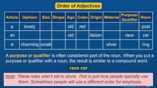 How to Order Adjectives Correctly FUN Grammar for Kids [upl. by Eirellav]