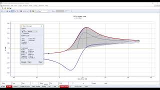 ECLab Cyclic Voltammetry [upl. by Winser]