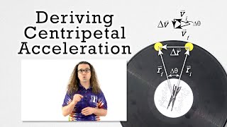 Centripetal Acceleration Derivation [upl. by Abramson465]