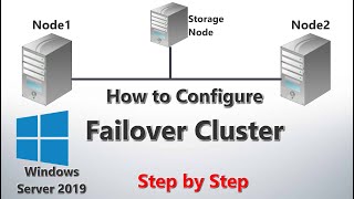 How to Configure Failover Cluster in Windows Server 2019  Step by Step [upl. by Htaeh]