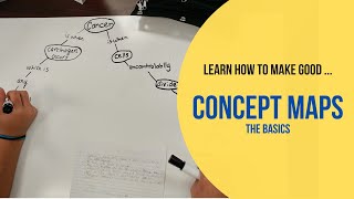 Introduction to Concept Maps The Basics [upl. by Gilbertson]