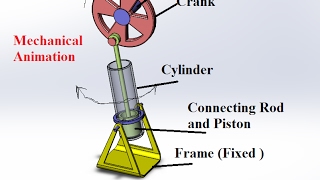 Animation Of Oscillating Cylinder Engine Mechanism [upl. by Bunce]