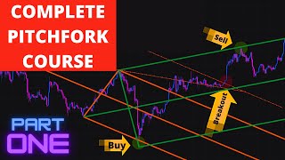 Andrews Pitchfork TradingPart 1 Basic Concepts And Outlining the Rules [upl. by Douville681]