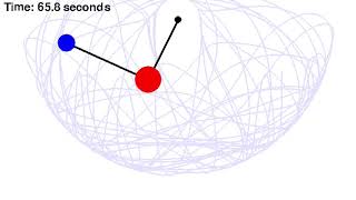 Double Pendulum Animation [upl. by Boser]