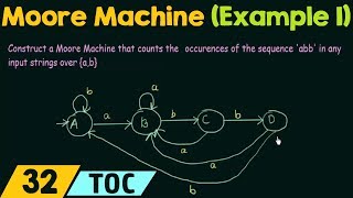 Construction of Moore Machine Example 1 [upl. by Assiron]