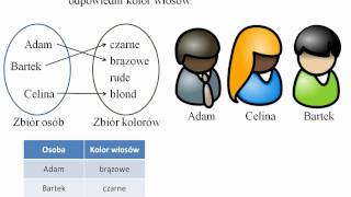 Pojęcie funkcji  wprowadzenie [upl. by Etnahsal]