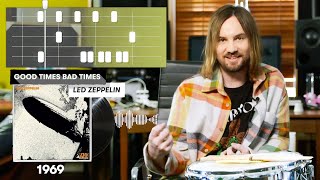 Tame Impalas Kevin Parker Breaks Down His Favorite Drum Sounds  Under the Influences  Pitchfork [upl. by Settle]