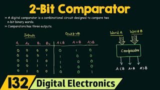 2Bit Comparator [upl. by Aihppa238]