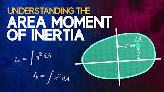 Understanding the Area Moment of Inertia [upl. by Zenger344]