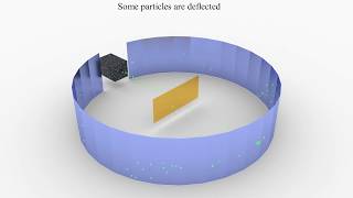 Understanding The Rutherford Experiment Animation [upl. by Bakeman74]